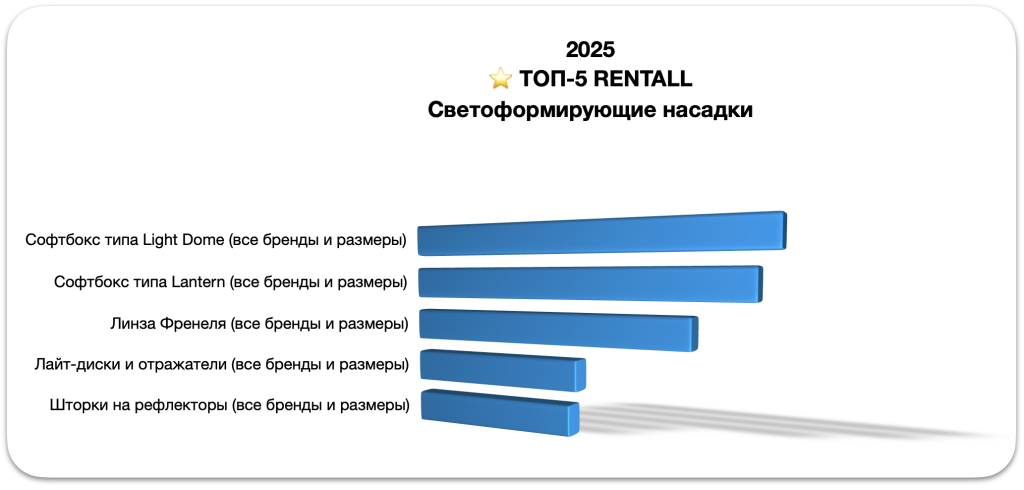 Насадки для света для видеосъемки и фотосъемки: софтбоксы, лантерны, отражатели — 2025 Насадки для света для видеосъемки и фотосъемки: софтбоксы, лантерны, отражатели — 2025